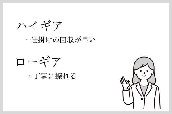 リールのギア比