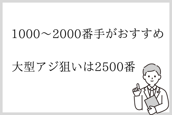 リールの番手